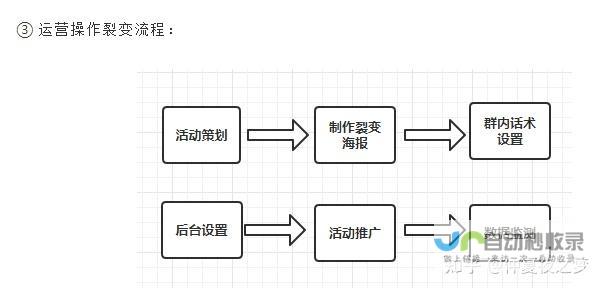 打造高转化率的营销型网站：从精准定位到用户体验的全面优化