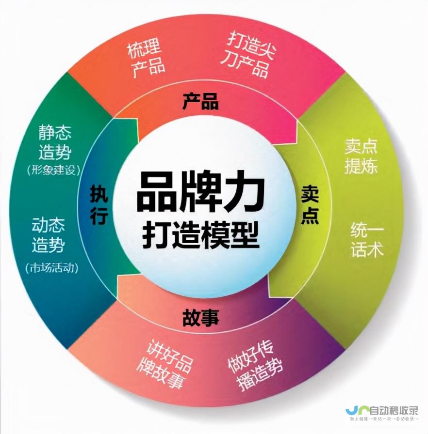 提升企业品牌形象与业绩：从网站建设到运营策略的完整方案