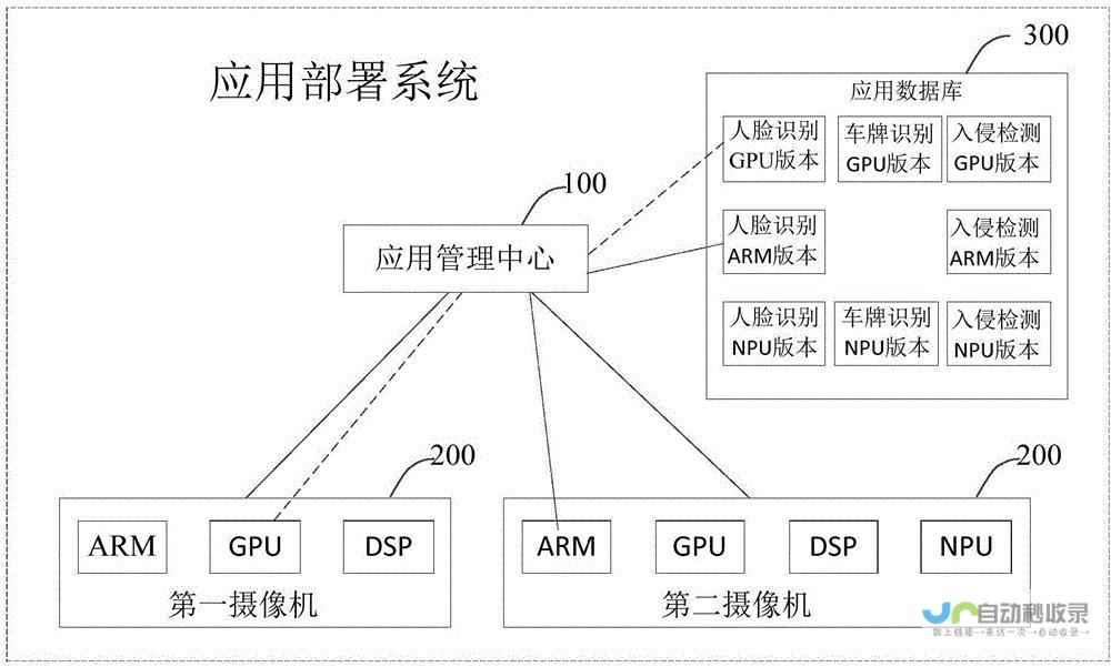 从概念到部署：深入了解系统开发的全过程