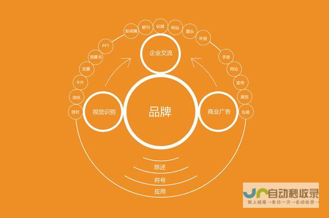 提升品牌形象，拓展业务疆域：专业门户网站建设与运营策略
