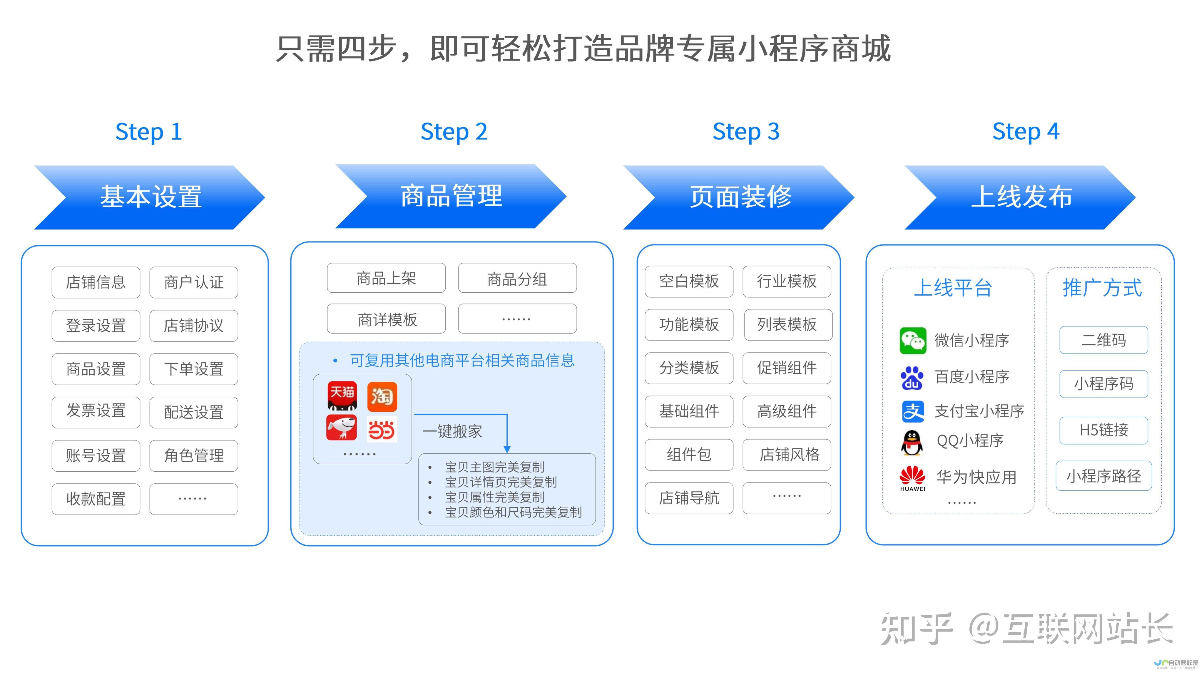 构建全渠道机票预订平台：提升用户体验，确保业务增长