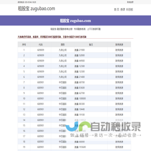 融资利率-融券券源-租股宝-zugubao.com
